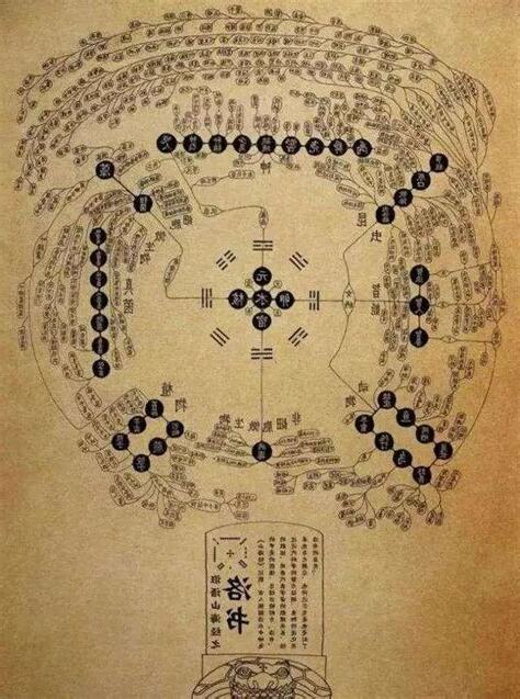 洛書 河圖